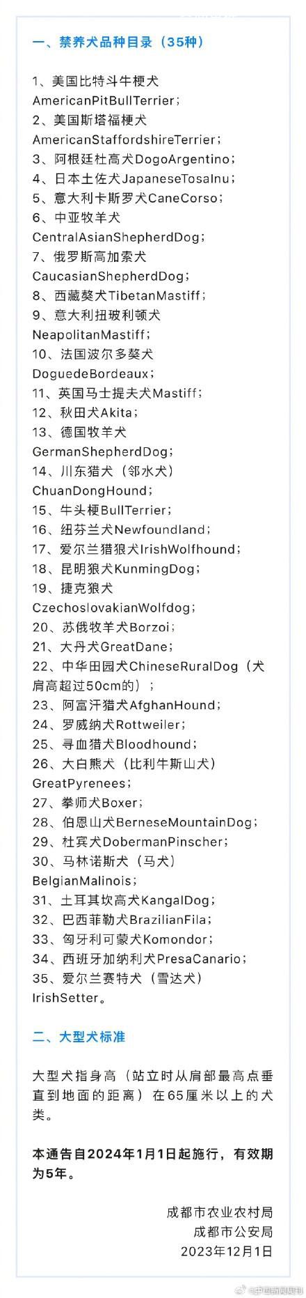 羅威納犬被成都納入禁養(yǎng)犬名單 該規(guī)定自2024年1月1日起施行
