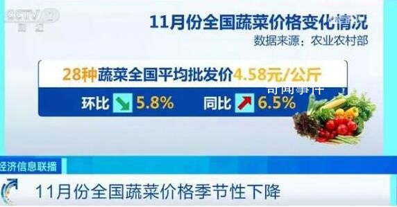 居民“菜籃子”貨足價穩(wěn) 農(nóng)業(yè)農(nóng)村部最新發(fā)布的數(shù)據(jù)引發(fā)關注