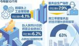 中國經濟仍是全球增長最大引擎