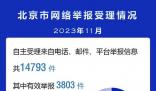 北京互聯(lián)網(wǎng)舉報(bào)典型案例公布 營(yíng)造良好網(wǎng)絡(luò)傳播氛圍