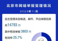 北京互聯(lián)網(wǎng)舉報典型案例公布 營造良好網(wǎng)絡(luò)傳播氛圍