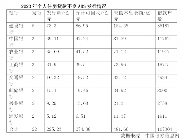 個(gè)人房貸逾期率升至四年高位 已經(jīng)開始逐漸暴露風(fēng)險(xiǎn)