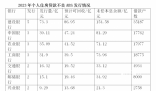 個(gè)人房貸逾期率升至四年高位 已經(jīng)開(kāi)始逐漸暴露風(fēng)險(xiǎn)