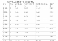 個人房貸逾期率升至四年高位 已經開始逐漸暴露風險
