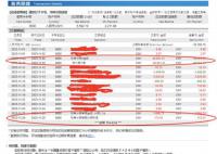 建行回應(yīng)女子被騙開分期還款