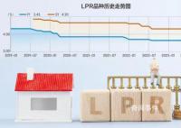 專家:房貸利率還有下調空間