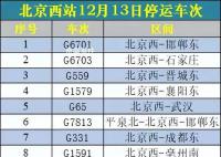 北京多趟列車臨時停運 可全額退票