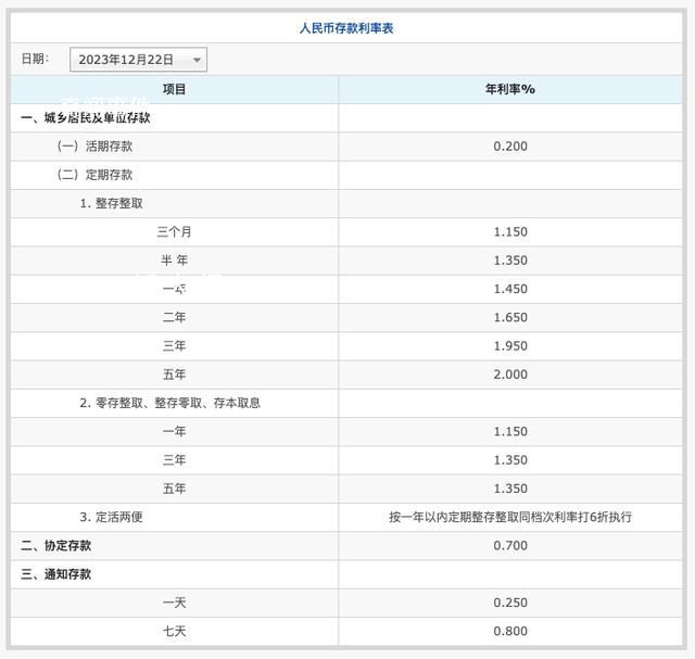 3年定存掛牌利率進(jìn)入“1時(shí)代”