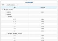 3年定存掛牌利率進入“1時代”
