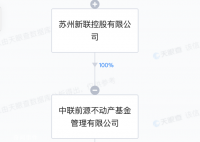 王健林繼續(xù)出售萬達(dá)廣場(chǎng) 太倉萬達(dá)廣場(chǎng)轉(zhuǎn)手中聯(lián)基金