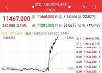 A股大漲 最高檢社保基金發(fā)聲
