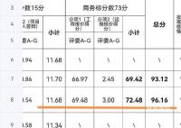 官方回應(yīng)300萬中標(biāo)1400萬工程被質(zhì)疑