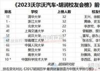 章澤天登胡潤(rùn)財(cái)富榜:凈資產(chǎn)600億