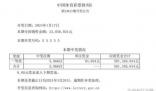 中國(guó)體彩回應(yīng)彩票號(hào)碼開出55555 都是公平公正透明的