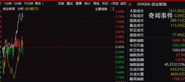 中國正考慮采取一攬子措施穩(wěn)定股市