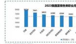 月嫂外賣員月收入居藍領前三